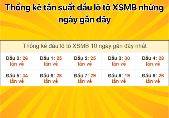 Dự đoán XSMB 14/9 - Dự đoán xổ số miền Bắc 14/09/2024 miễn phí